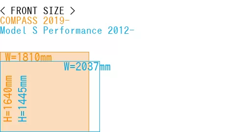 #COMPASS 2019- + Model S Performance 2012-